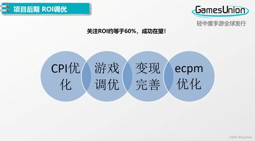 从创意立项到产品赚钱的全调优过程复盘,如何提高产品存活率 topon变现干货
