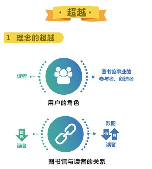 落实文化部《“十三五”时期公共数字文化建设规划》 数字图书馆推广工程的未来工作规划与数字文化创意内容应用服务发展解读